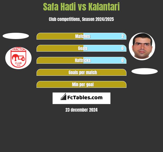 Safa Hadi vs Kalantari h2h player stats