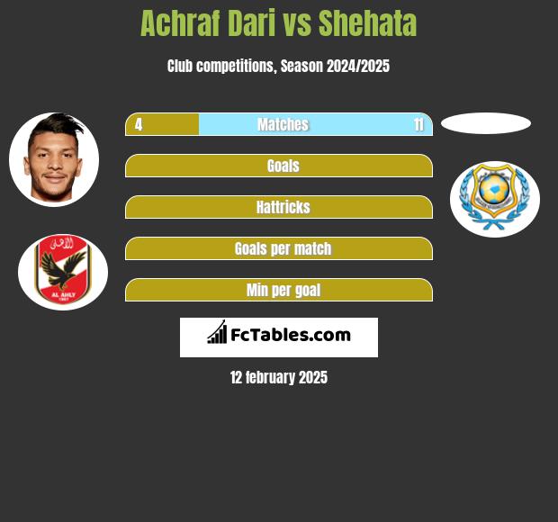 Achraf Dari vs Shehata h2h player stats