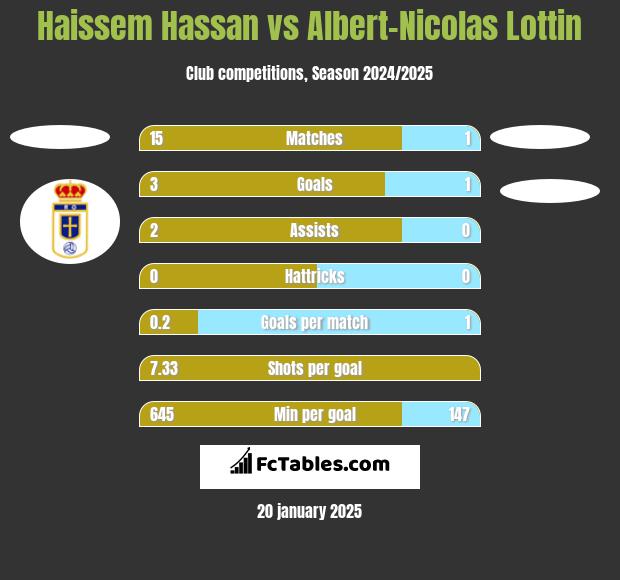 Haissem Hassan vs Albert-Nicolas Lottin h2h player stats