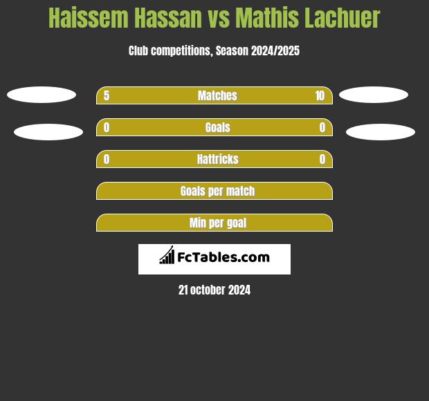 Haissem Hassan vs Mathis Lachuer h2h player stats