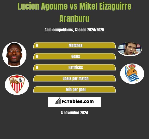 Lucien Agoume vs Mikel Eizaguirre Aranburu h2h player stats