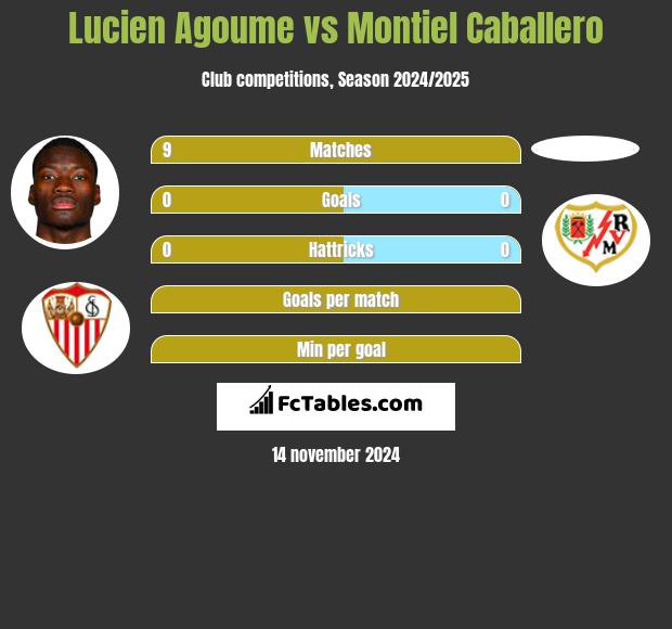 Lucien Agoume vs Montiel Caballero h2h player stats