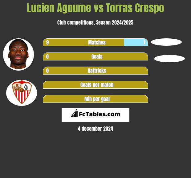 Lucien Agoume vs Torras Crespo h2h player stats