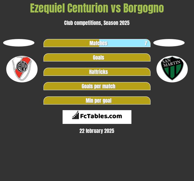 Ezequiel Centurion vs Borgogno h2h player stats