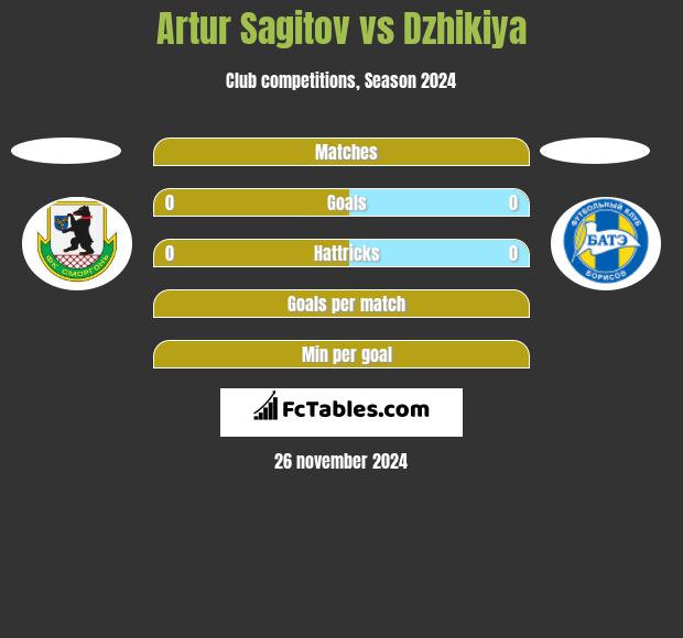 Artur Sagitov vs Dzhikiya h2h player stats