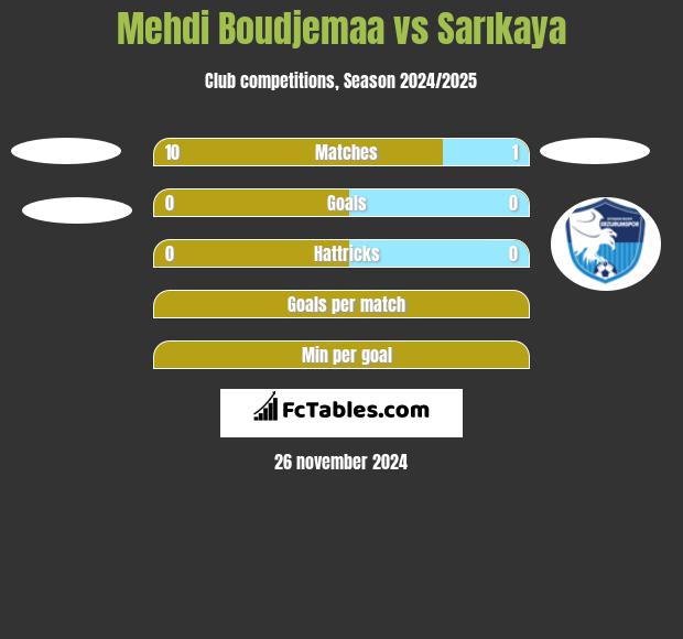 Mehdi Boudjemaa vs Sarıkaya h2h player stats