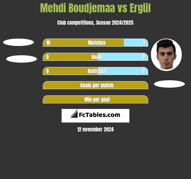 Mehdi Boudjemaa vs Ergül h2h player stats