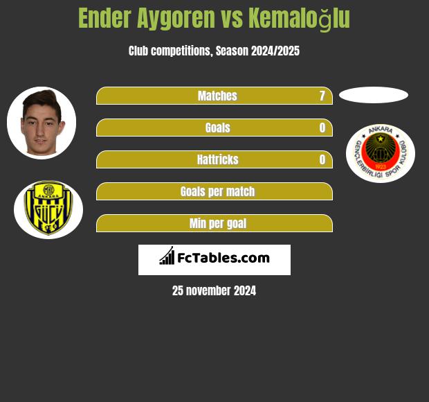 Ender Aygoren vs Kemaloğlu h2h player stats