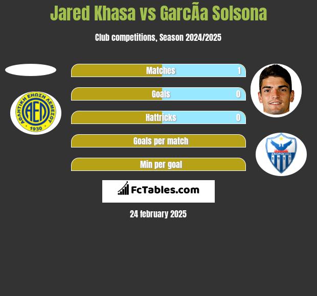 Jared Khasa vs GarcÃ­a Solsona h2h player stats