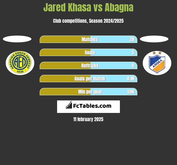 Jared Khasa vs Abagna h2h player stats