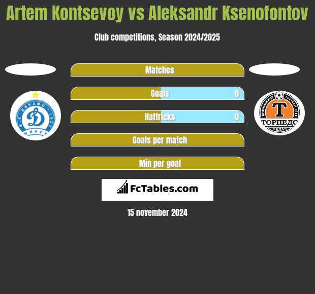 Artem Kontsevoy vs Aleksandr Ksenofontov h2h player stats