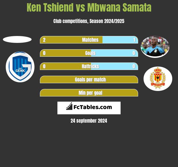 Ken Tshiend vs Mbwana Samata h2h player stats