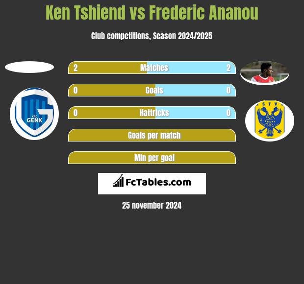 Ken Tshiend vs Frederic Ananou h2h player stats