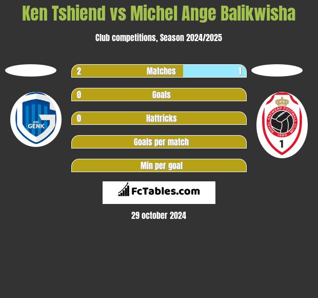 Ken Tshiend vs Michel Ange Balikwisha h2h player stats