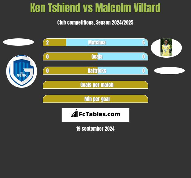 Ken Tshiend vs Malcolm Viltard h2h player stats