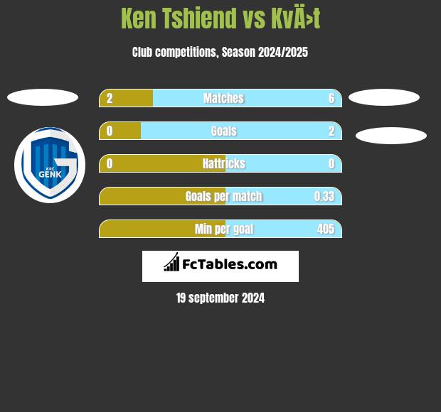 Ken Tshiend vs KvÄ›t h2h player stats