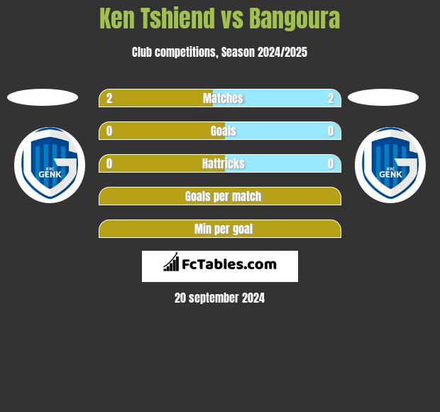 Ken Tshiend vs Bangoura h2h player stats