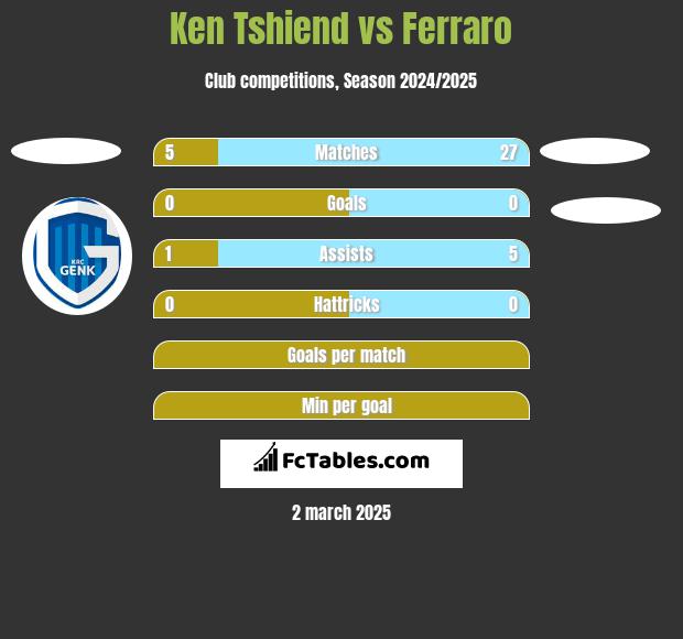 Ken Tshiend vs Ferraro h2h player stats