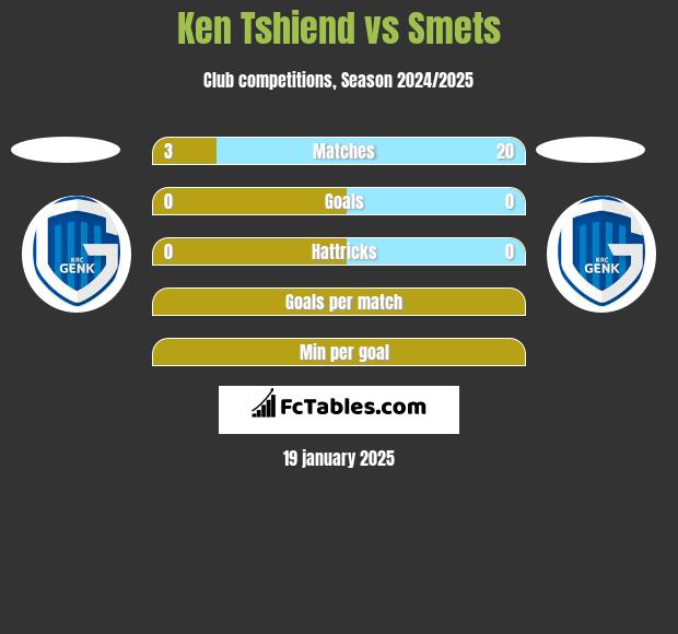 Ken Tshiend vs Smets h2h player stats