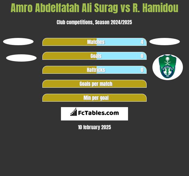 Amro Abdelfatah Ali Surag vs R. Hamidou h2h player stats