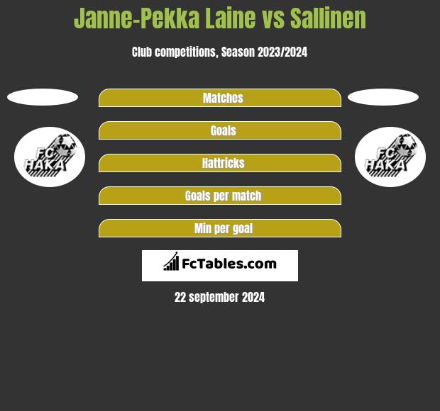 Janne-Pekka Laine vs Sallinen h2h player stats