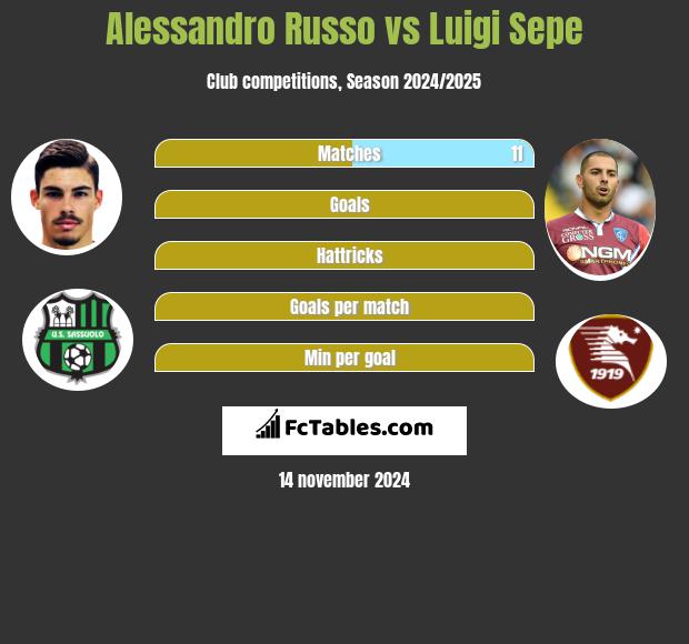 Alessandro Russo vs Luigi Sepe h2h player stats