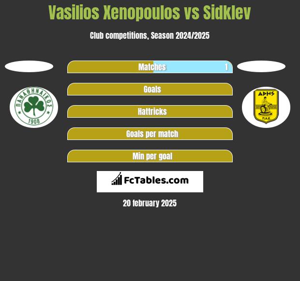 Vasilios Xenopoulos vs Sidklev h2h player stats