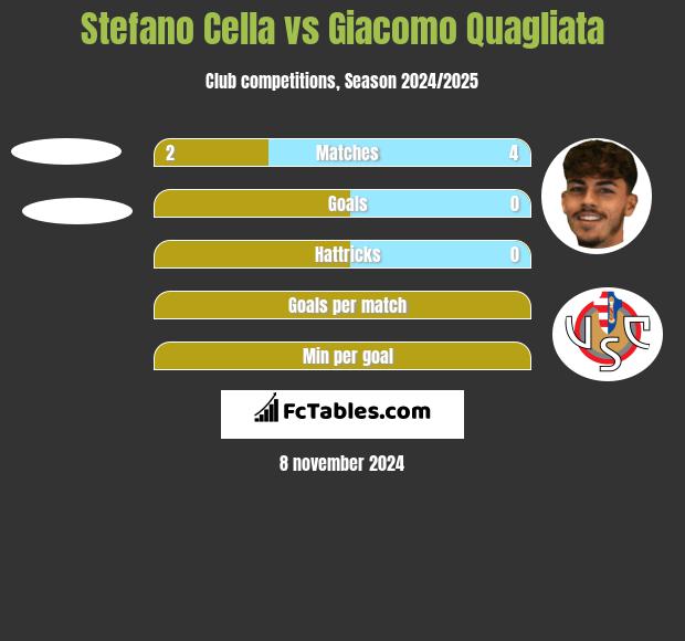 Stefano Cella vs Giacomo Quagliata h2h player stats