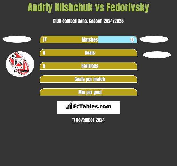 Andriy Klishchuk vs Fedorivsky h2h player stats