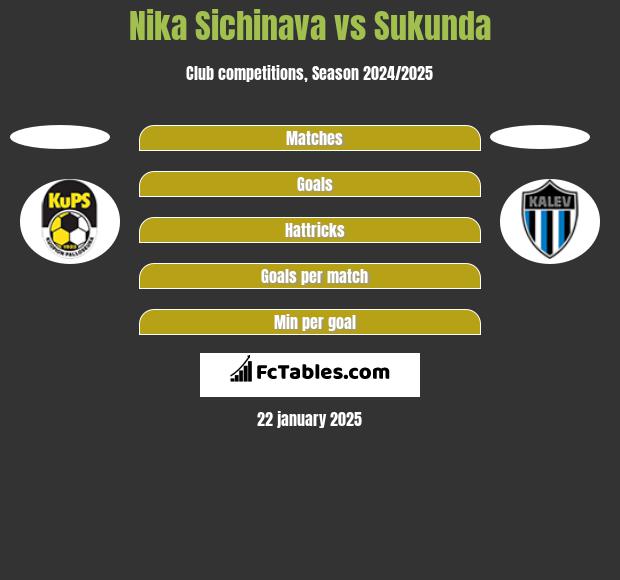 Nika Sichinava vs Sukunda h2h player stats