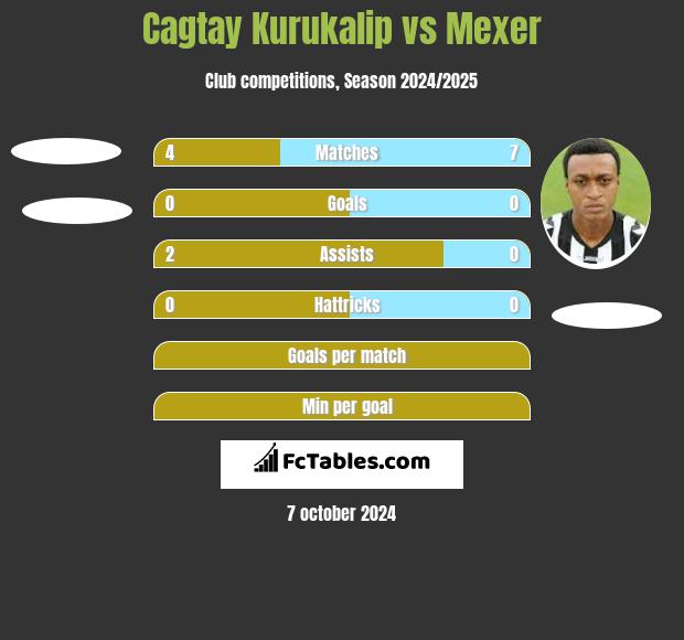 Cagtay Kurukalip vs Mexer h2h player stats