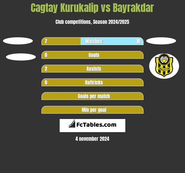 Cagtay Kurukalip vs Bayrakdar h2h player stats