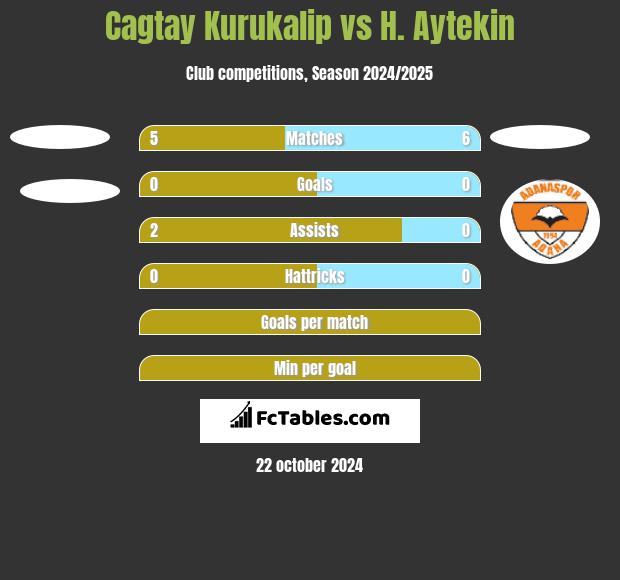 Cagtay Kurukalip vs H. Aytekin h2h player stats