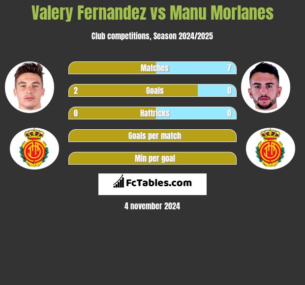 Valery Fernandez vs Manu Morlanes h2h player stats