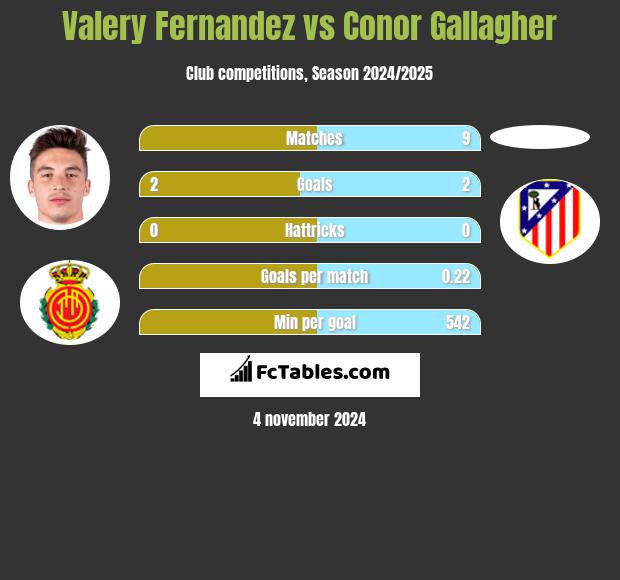 Valery Fernandez vs Conor Gallagher h2h player stats