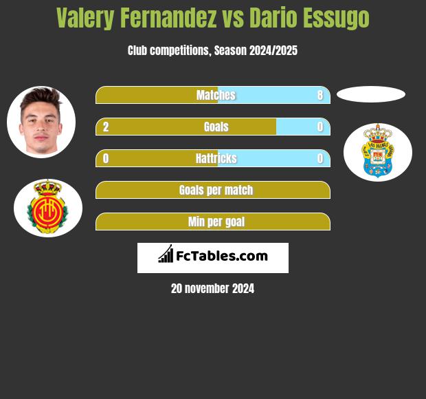 Valery Fernandez vs Dario Essugo h2h player stats