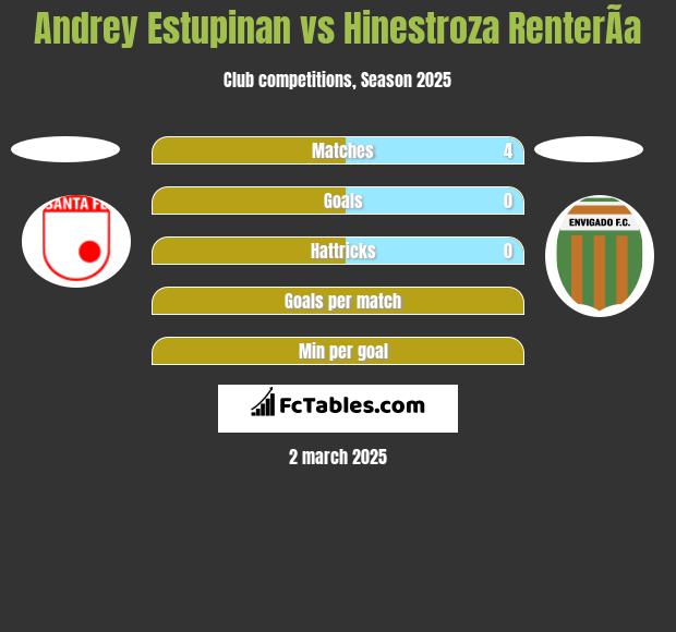 Andrey Estupinan vs Hinestroza RenterÃ­a h2h player stats