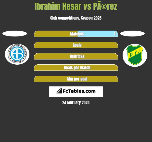 Ibrahim Hesar vs PÃ©rez h2h player stats