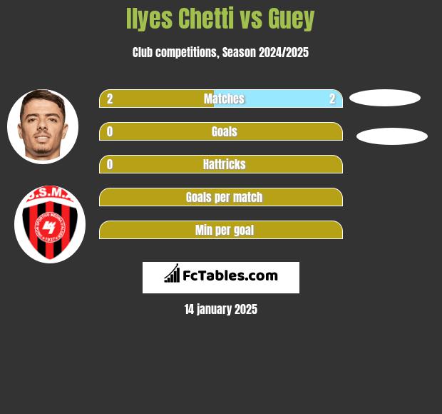 Ilyes Chetti vs Guey h2h player stats