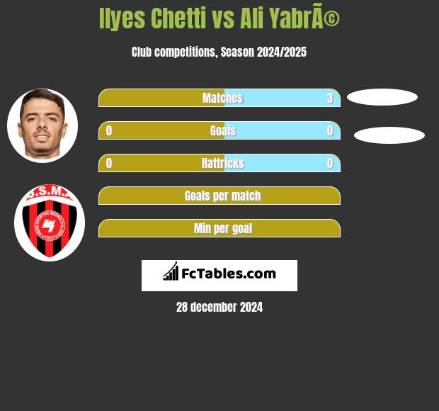 Ilyes Chetti vs Ali YabrÃ© h2h player stats