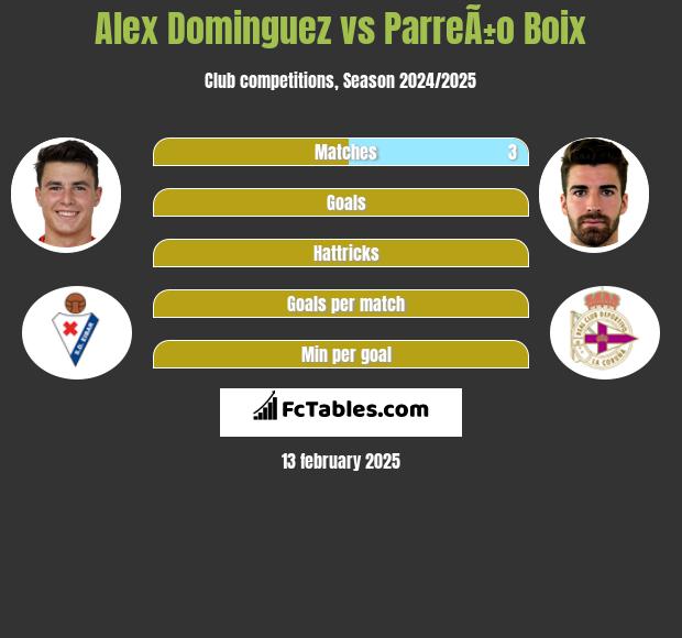 Alex Dominguez vs ParreÃ±o Boix h2h player stats