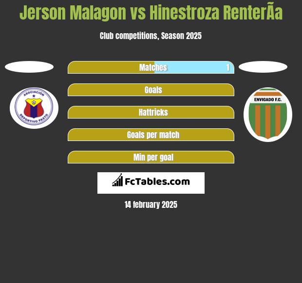 Jerson Malagon vs Hinestroza RenterÃ­a h2h player stats