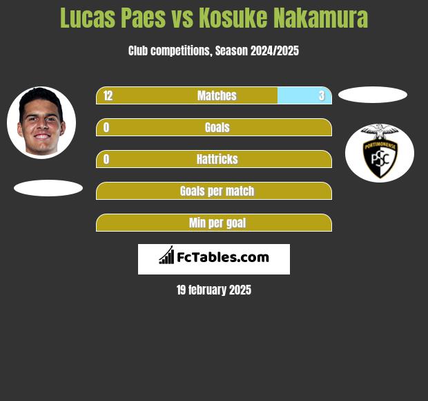 Lucas Paes vs Kosuke Nakamura h2h player stats