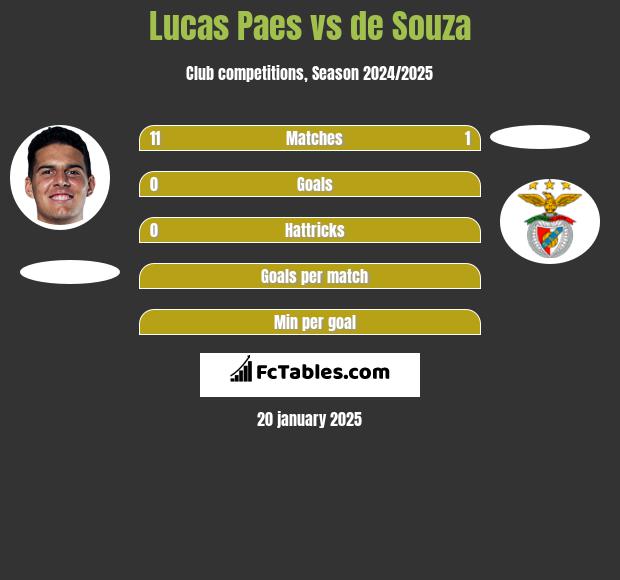 Lucas Paes vs de Souza h2h player stats