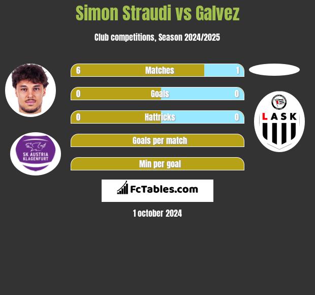 Simon Straudi vs Galvez h2h player stats