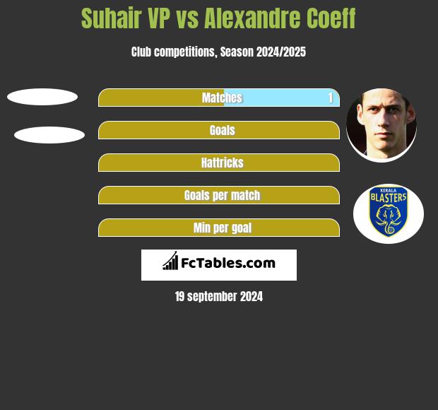 Suhair VP vs Alexandre Coeff h2h player stats