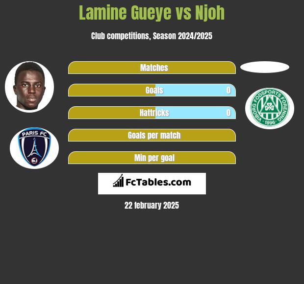 Lamine Gueye vs Njoh h2h player stats