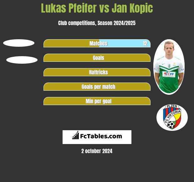 Lukas Pfeifer vs Jan Kopic h2h player stats