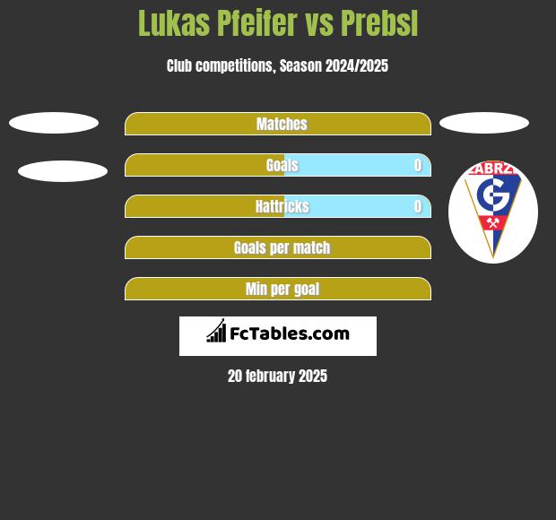 Lukas Pfeifer vs Prebsl h2h player stats