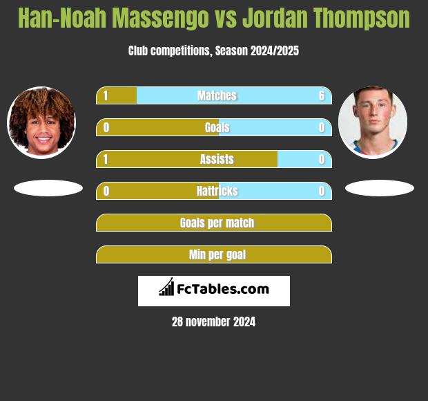 Han-Noah Massengo vs Jordan Thompson h2h player stats